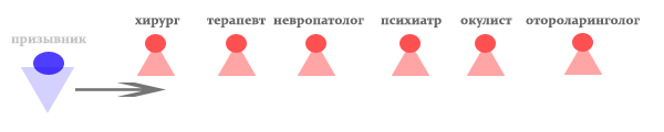 Врачи-специалисты медкомиссии